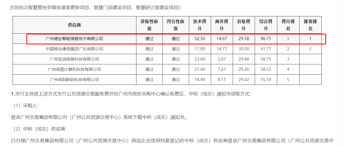 bti必一b-sports喜提大标！ 智慧校园一卡通，助力广州市技师学院校园信息化建设